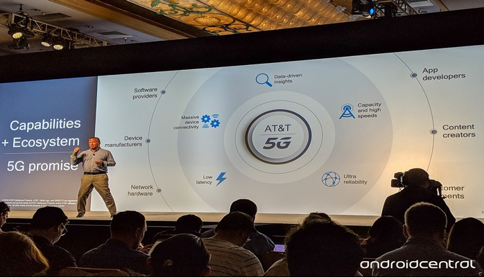 What is 5G Technology?