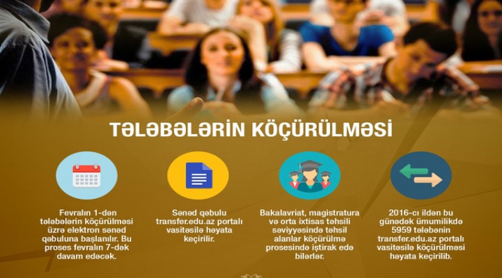 В Азербайджане начинается перевод студентов в другие вузы