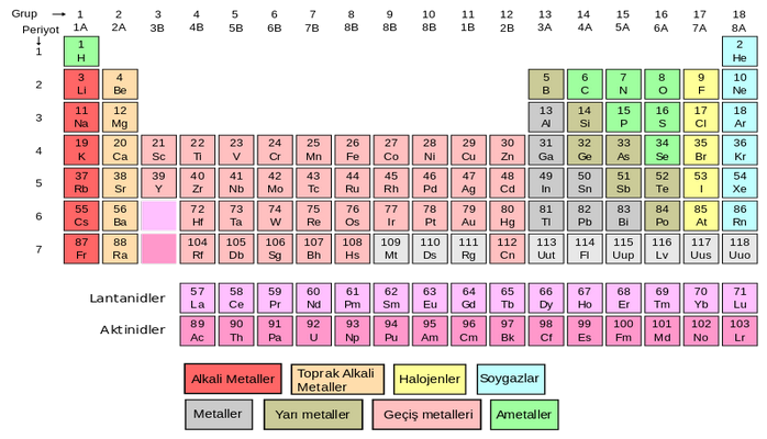 Kimyasal element